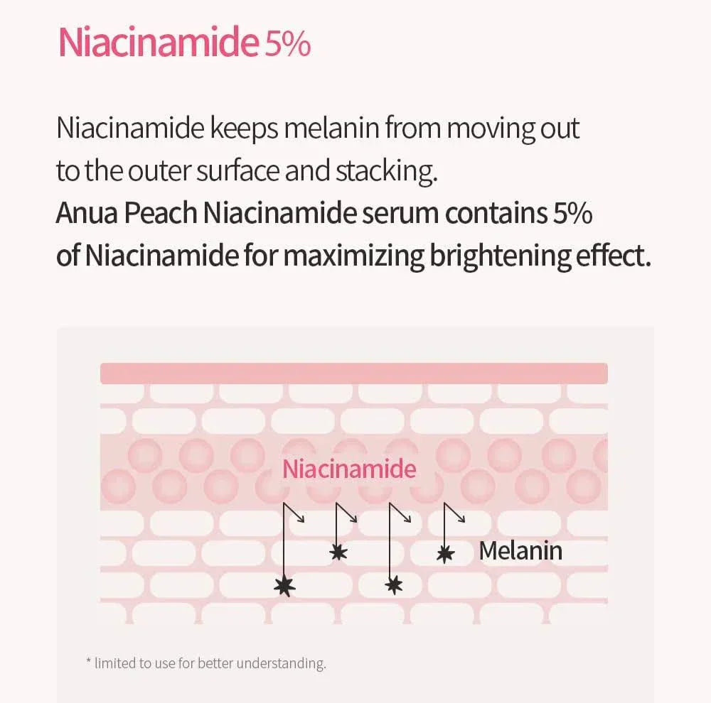 Anua Peach 70 Niacin Serum